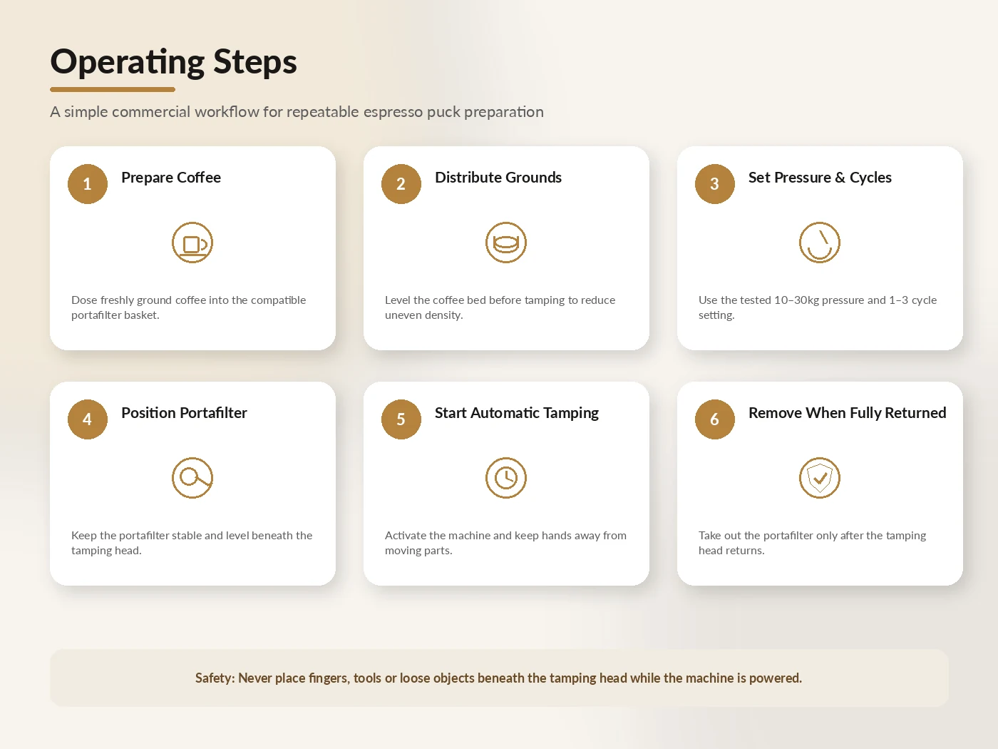 Portafilter preparation, pressure selection and level coffee puck steps