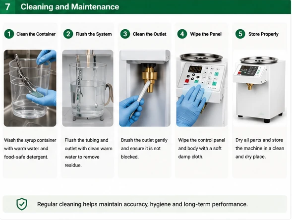 Fructose machine container tubing outlet and control panel cleaning guide