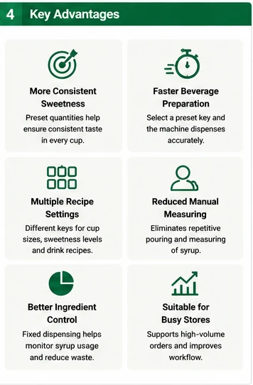 Automatic syrup dispensing benefits for consistent sweetness and ingredient control